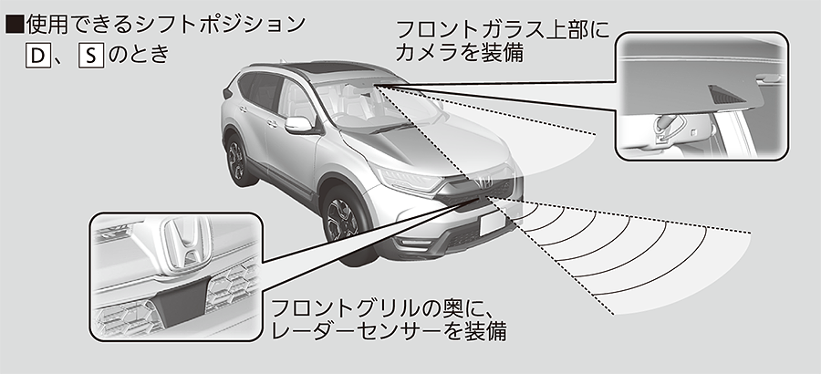 渋滞追従機能付acc アダプティブクルーズコントロール Cr V 19 Honda