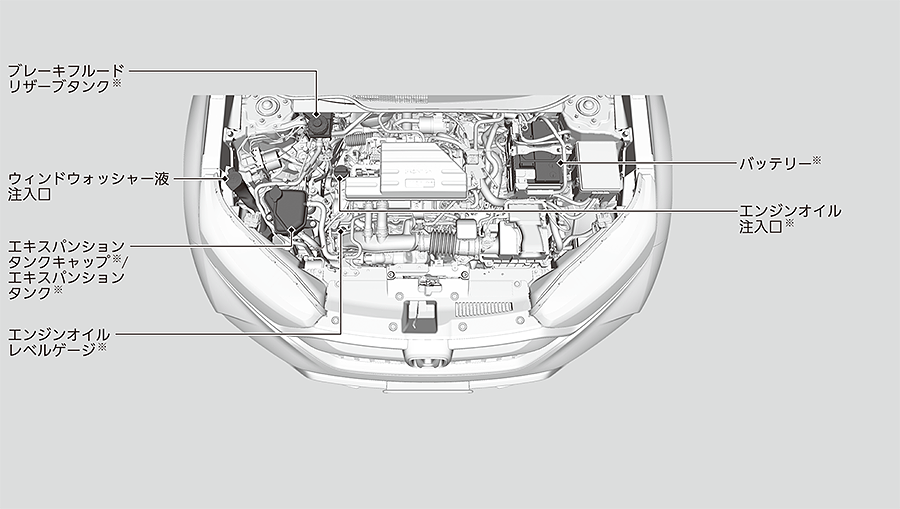 エンジンルーム内のメンテナンス項目 Cr V 19 Honda