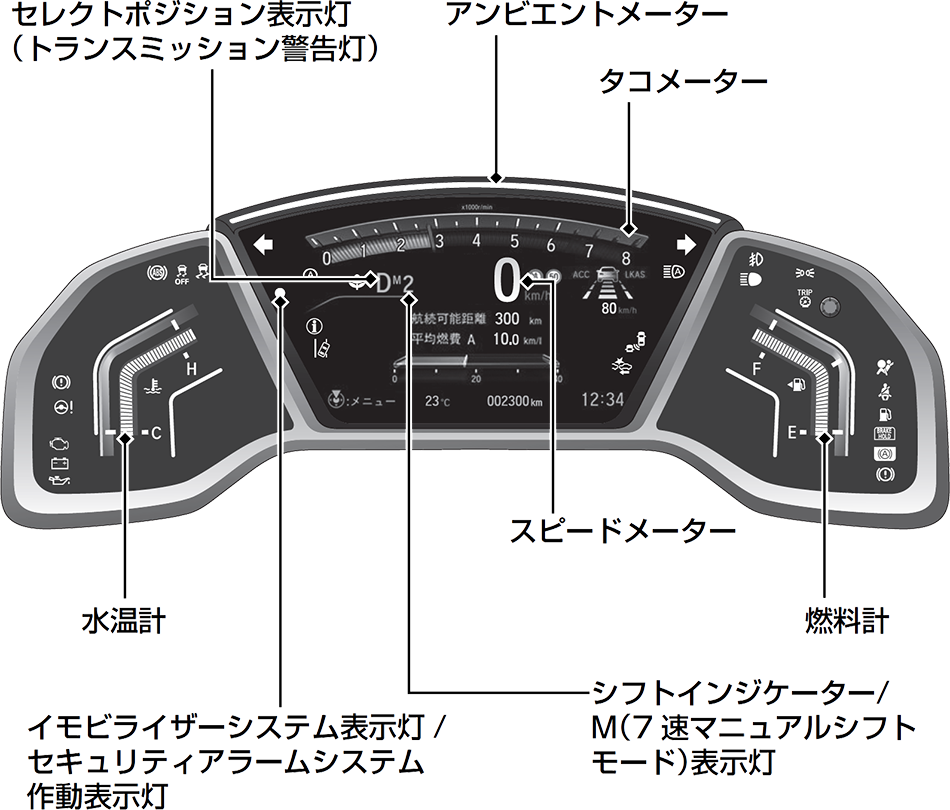 メーター Cr V Honda