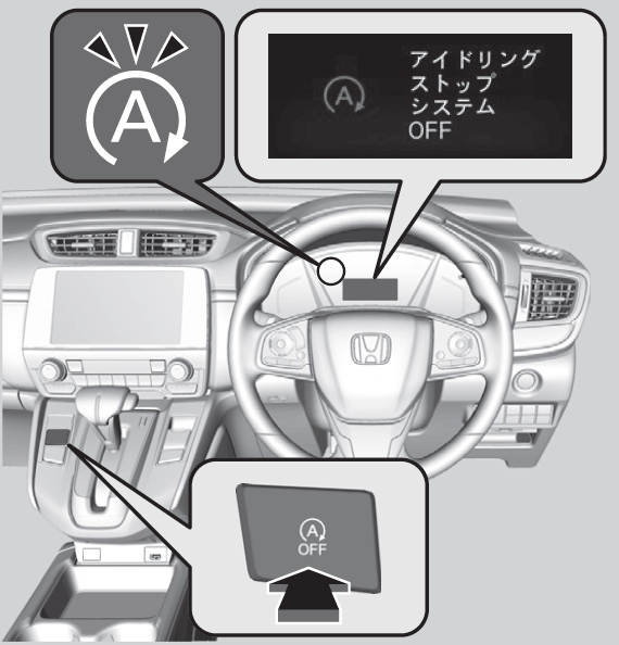 アイドリングストップシステム Cr V 21 Honda