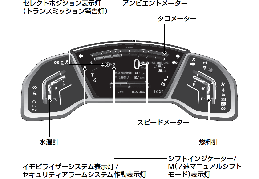 ベストコレクション 車 水温計 マーク 緑 車 水温計 マーク 緑 Gambarsaejvs