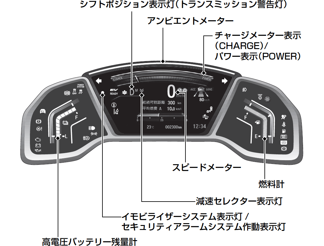 メーター | CR-V e:HEV 2021 | Honda