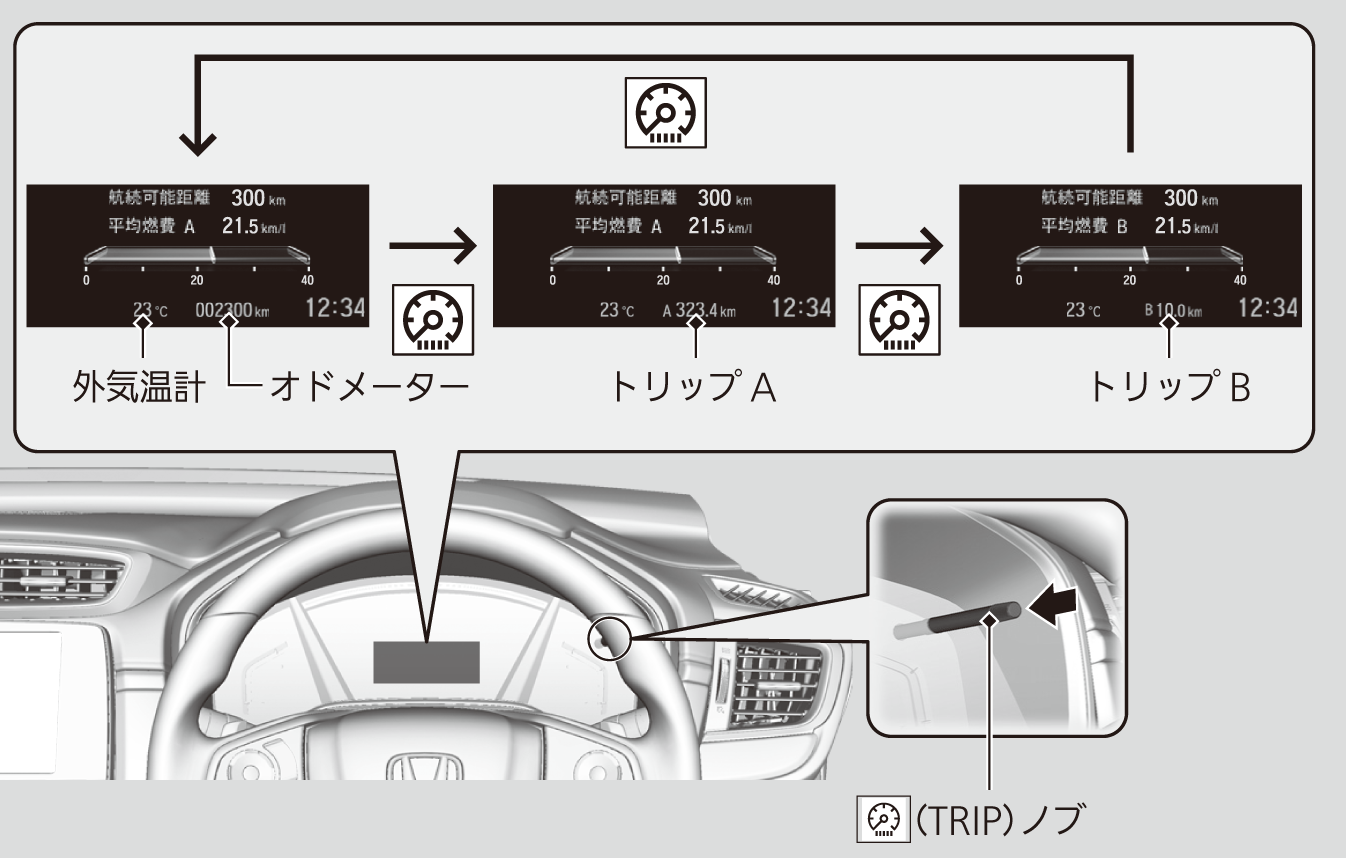 マルチインフォメーションディスプレイ Cr V 19 Honda