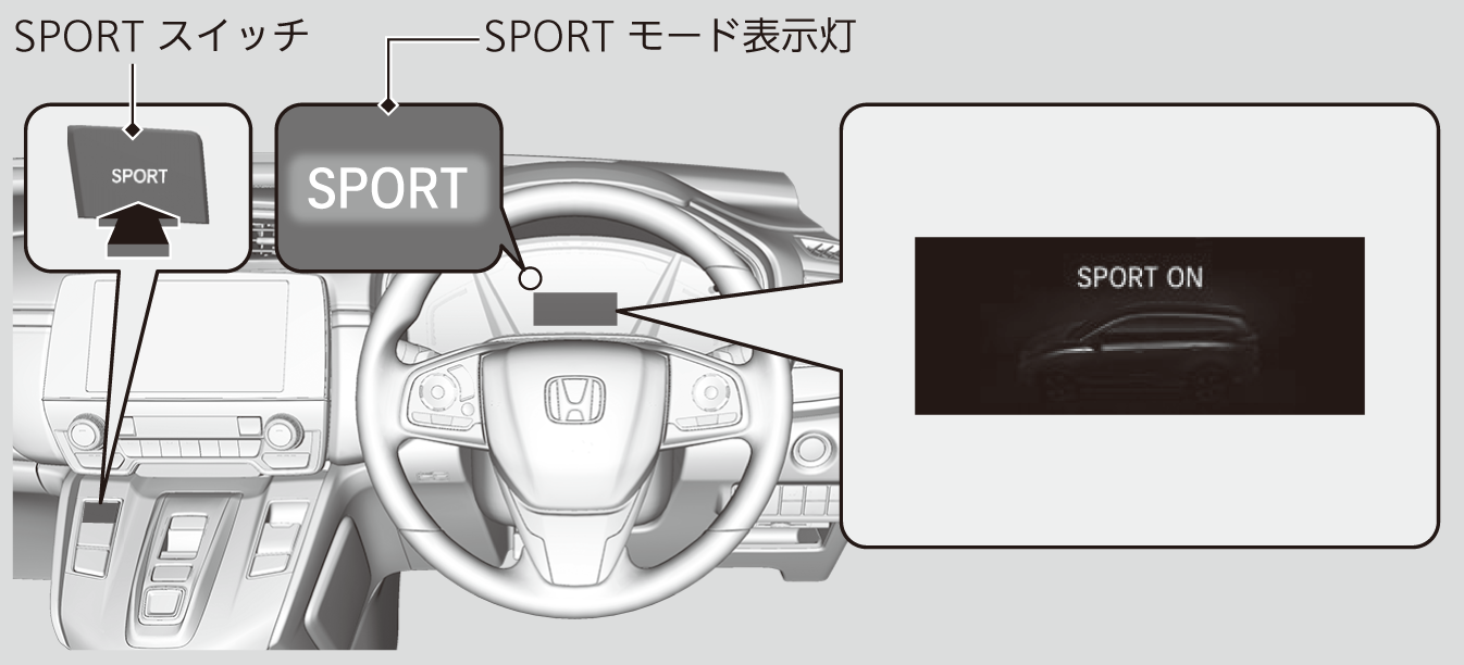 SPORTモードスイッチ | CR-V 2019 | Honda