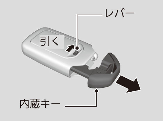 Hondaスマートキーの取り扱いと電池交換 Fit Honda