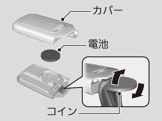 Hondaスマートキーの取り扱いと電池交換 Fit Honda