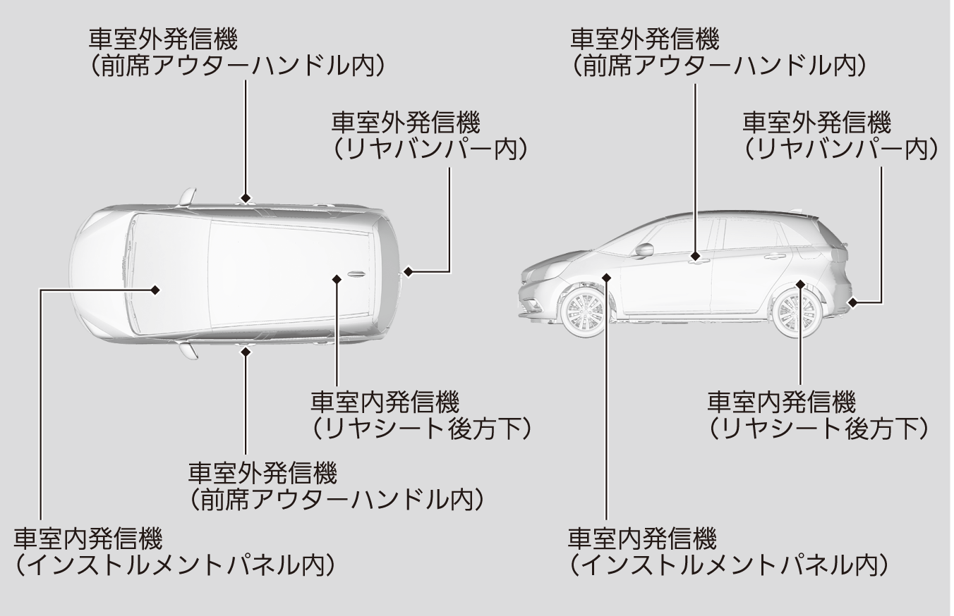 Hondaスマートキーの微弱電波 Fit Honda