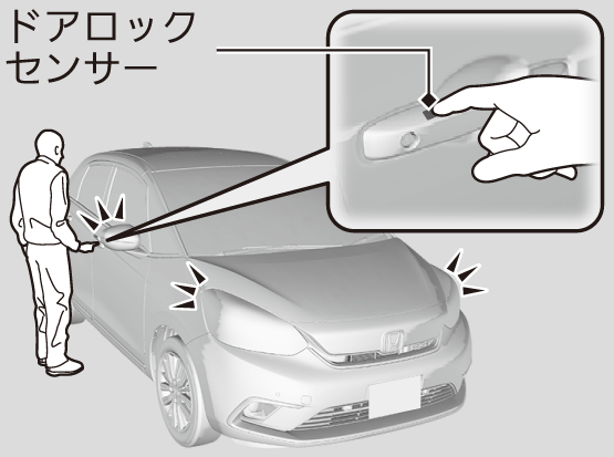 車外でのドアの施錠 解錠 Fit Honda