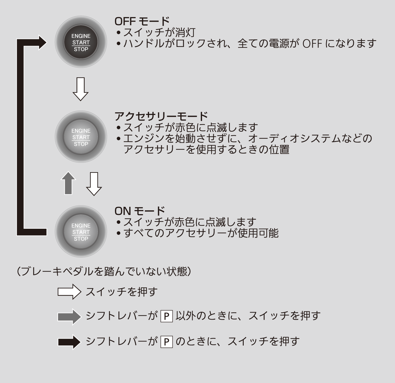 Engine Start Stopスイッチ Fit Honda