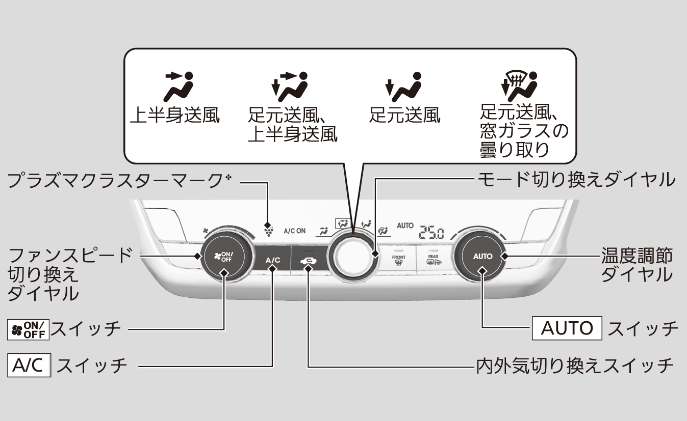 オートエアコンの使いかた Fit Honda