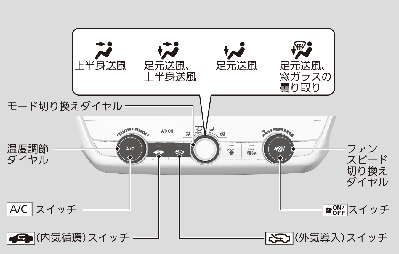 マニュアルエアコンの使いかた Fit Honda