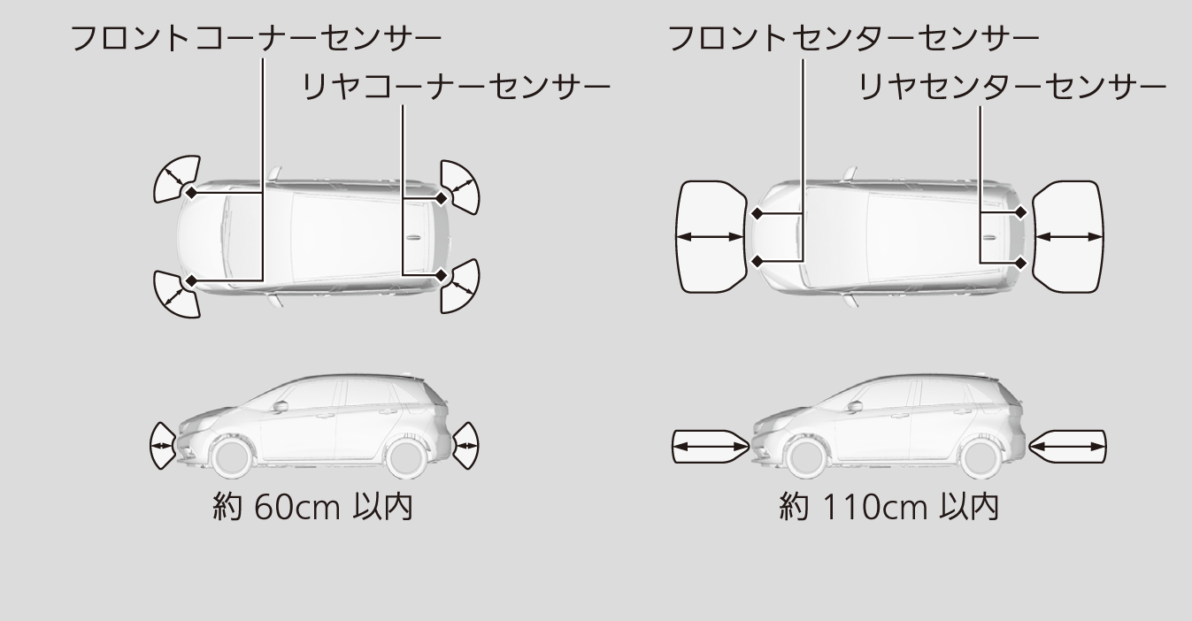 パーキングセンサーシステム Fit Honda