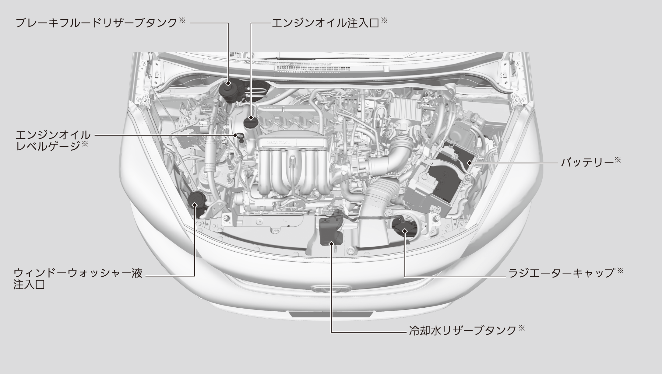 エンジンルーム内のメンテナンス項目 Fit Honda