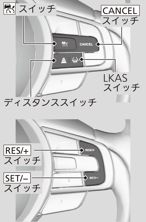 各機能を作動させるためのスイッチと表示 Fit Honda