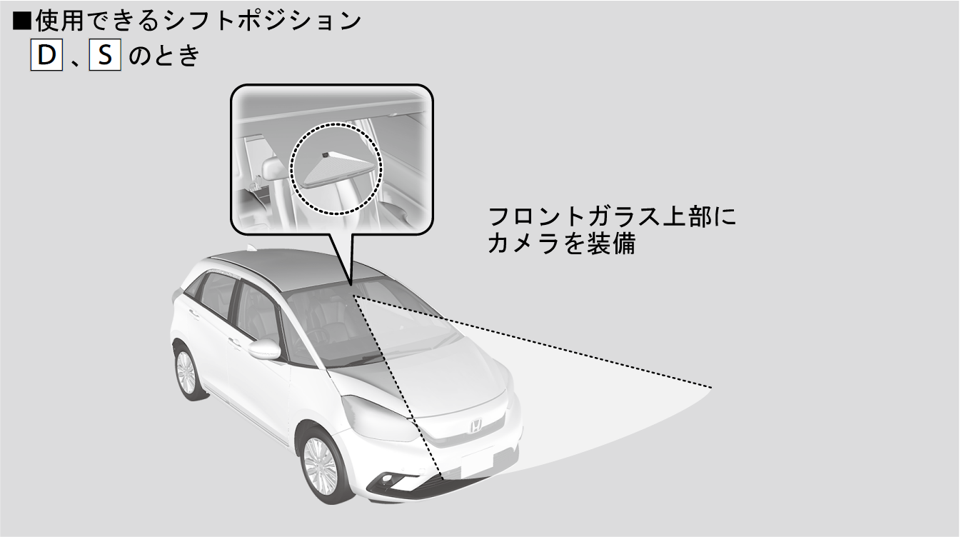 渋滞追従機能付acc アダプティブ クルーズ コントロール Fit Honda