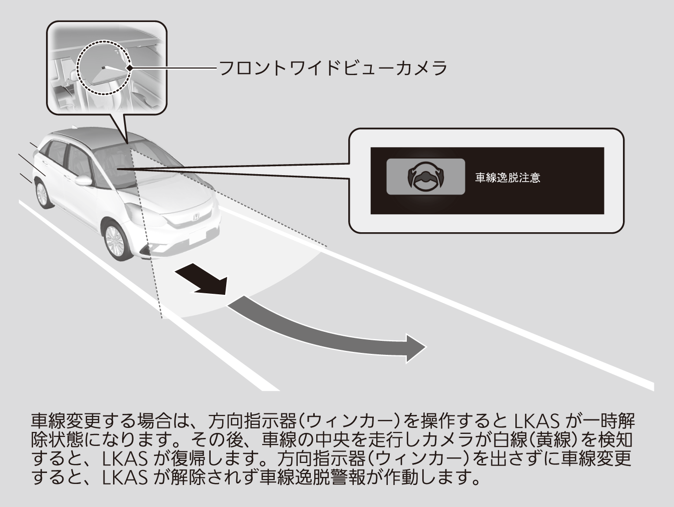 Lkas 車線維持支援システム Fit Honda