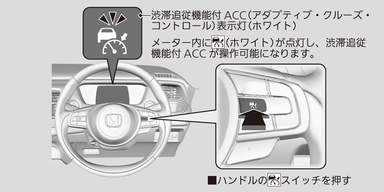 渋滞追従機能付acc アダプティブ クルーズ コントロール Fit Honda