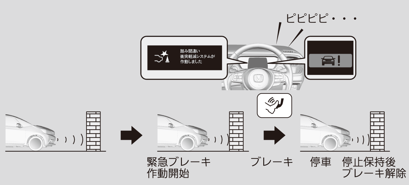 踏み間違い衝突軽減システム Fit Honda