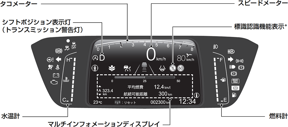 メーター Fit Honda