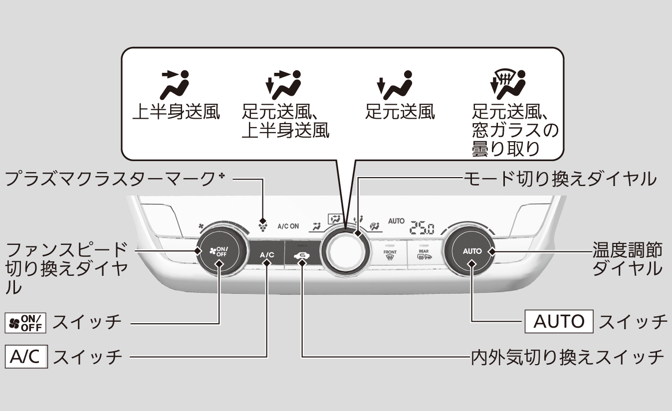 オートエアコンの使いかた Fit E Hev Honda