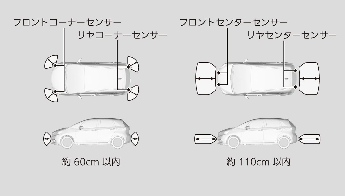 ☆純正パーキングセンサー☆新品☆