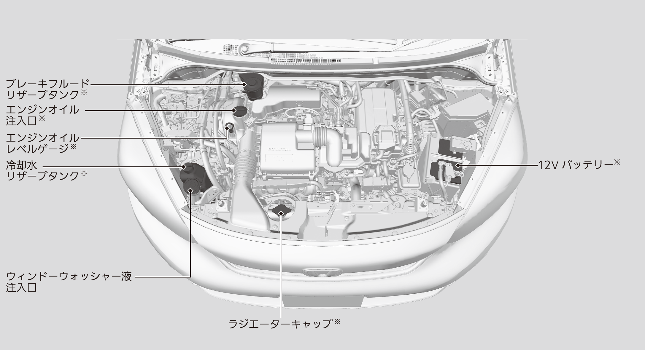 エンジンルーム内のメンテナンス項目 Fit E Hev Honda