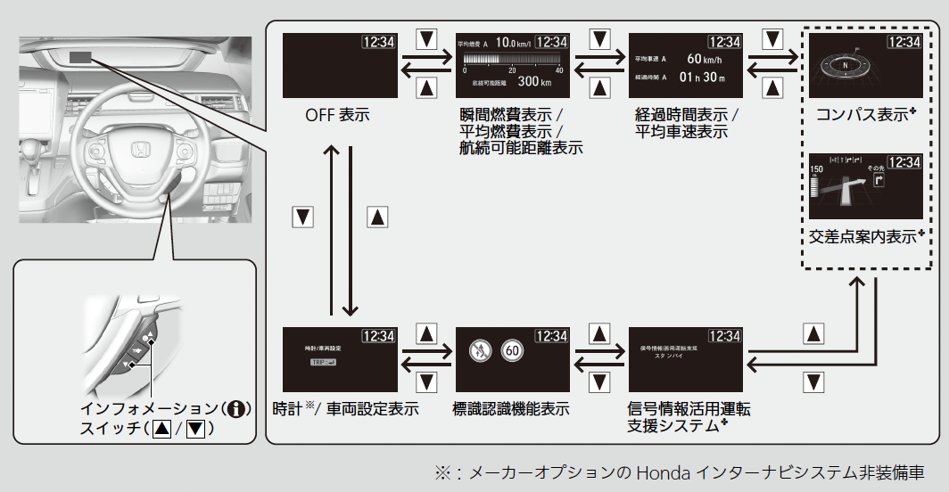 マルチインフォメーションディスプレイ Freed Freed 17 Honda