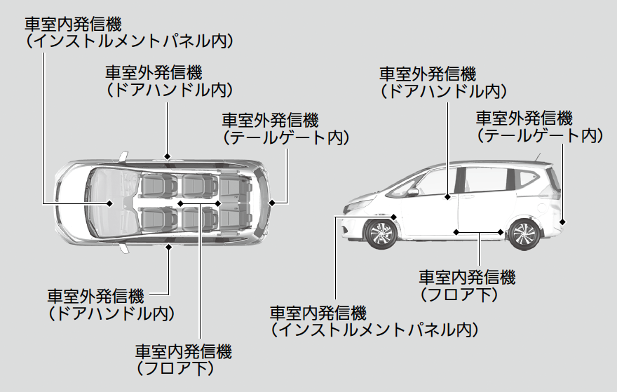 Hondaスマートキーの微弱電波 Freed Freed 17 Honda