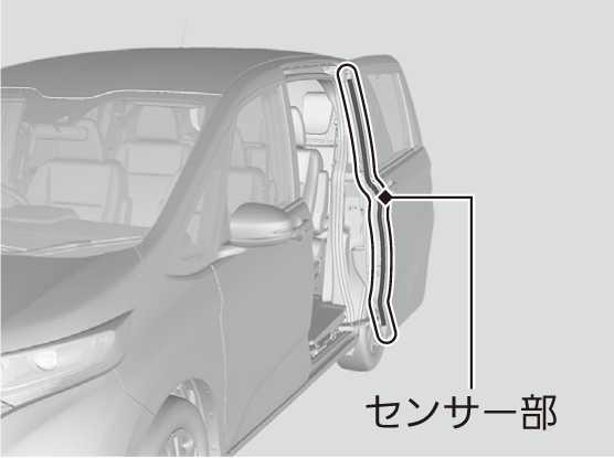 パワースライドドアの開閉操作 Freed Freed 17 Honda