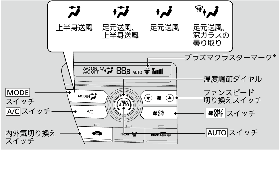 オートエアコンの使いかた Freed Freed 17 Honda