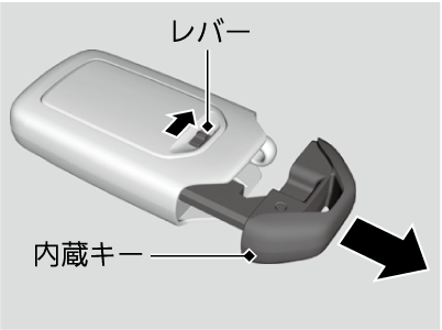 Hondaスマートキーの取り扱いと電池交換 Freed Freed 17 Honda