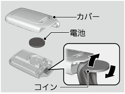 Hondaスマートキーの取り扱いと電池交換 Freed Freed 17 Honda