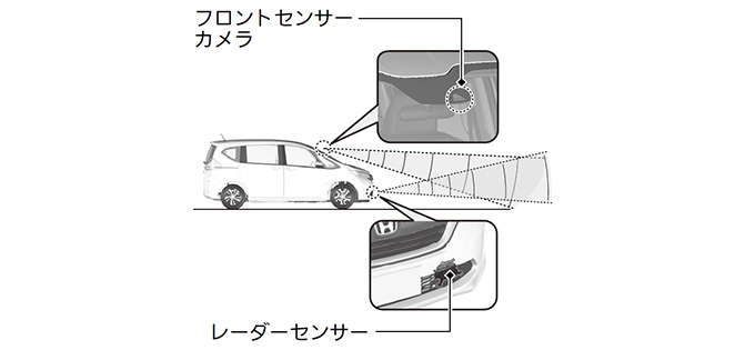 ホンダセンシング Freed Freed 17 Honda