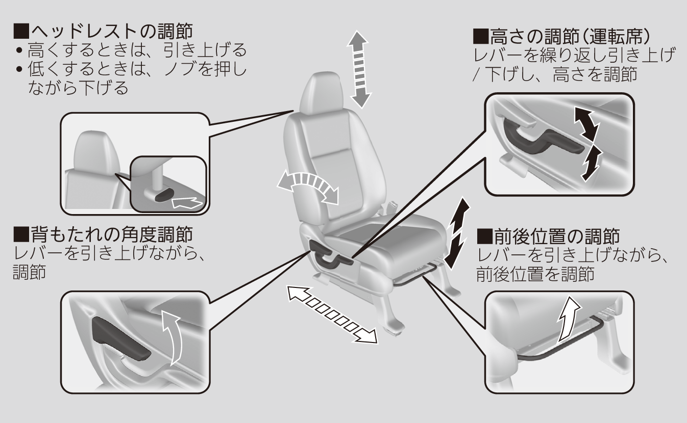 フロントシート Freed Freed Honda