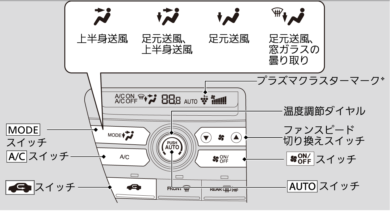 オートエアコンの使いかた Freed Freed Honda