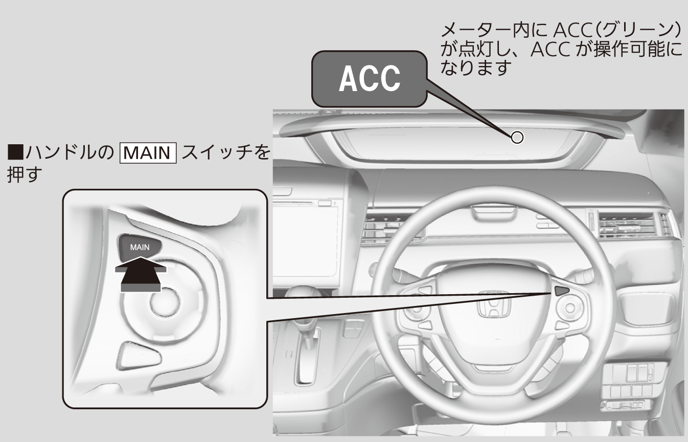 Acc アダプティブクルーズコントロール Freed Freed Honda