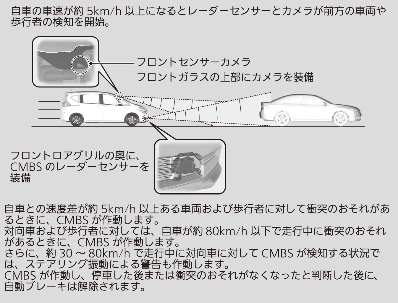 衝突軽減ブレーキ Cmbs Freed Freed Honda