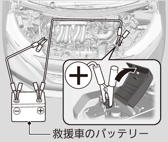 ジャンプスタート Freed Freed Honda