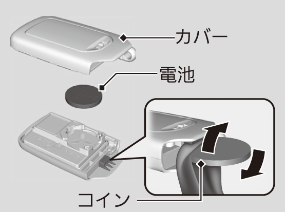 Hondaスマートキーの取り扱いと電池交換 Freed Freed Honda