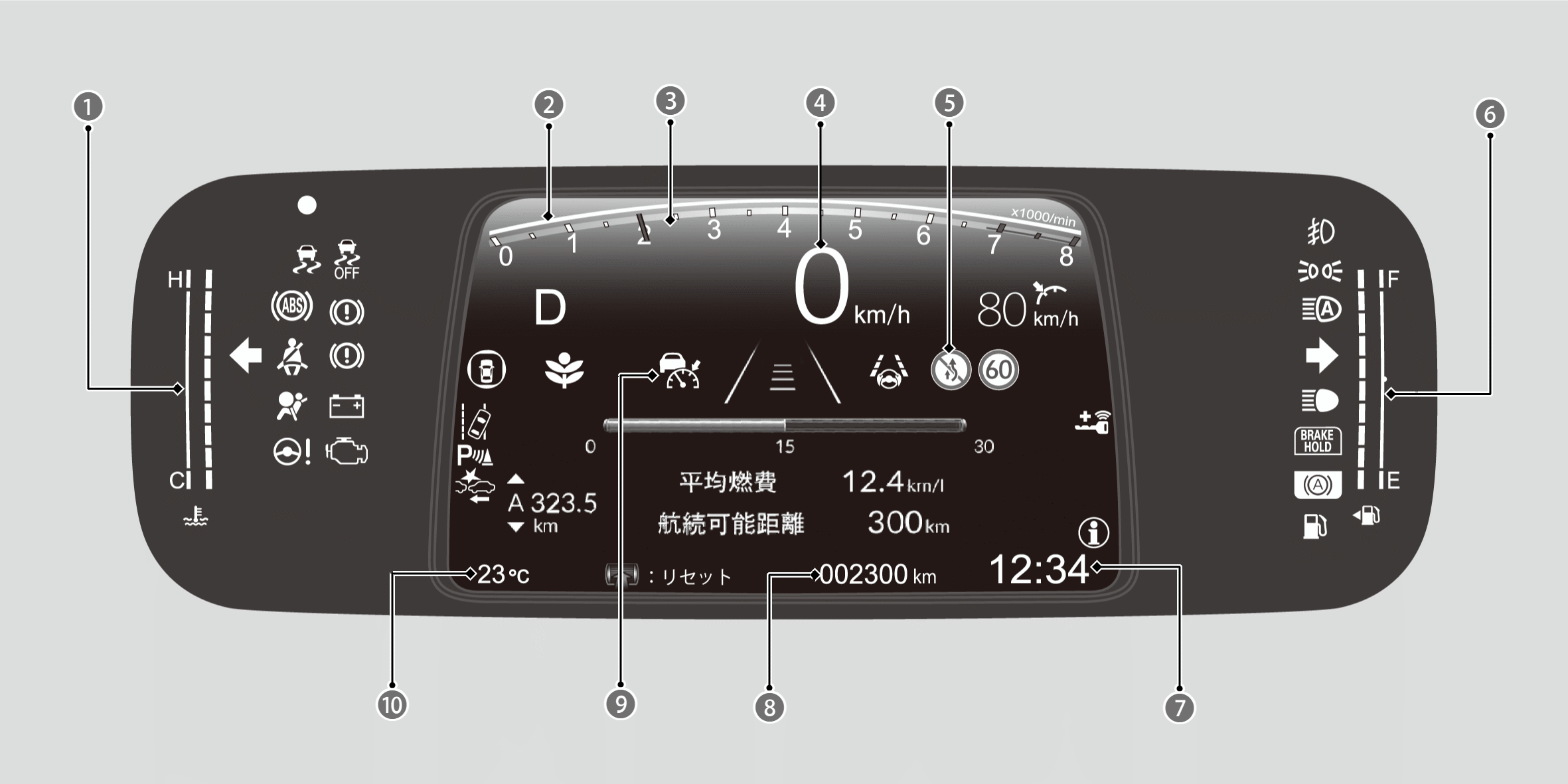 フリード ガソリン メーター 見方