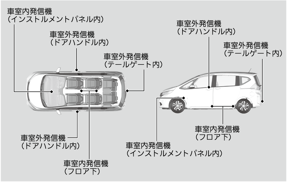 Hondaスマートキーの微弱電波 Freed Hybrid Freed Hybrid 17 Honda