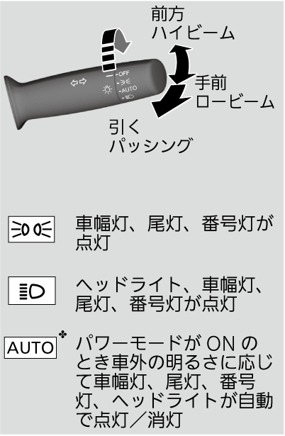 車 ライト 種類 マーク 9730 車 ライト 種類 マーク