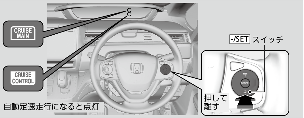 クルーズコントロール Freed Hybrid Freed Hybrid 17 Honda