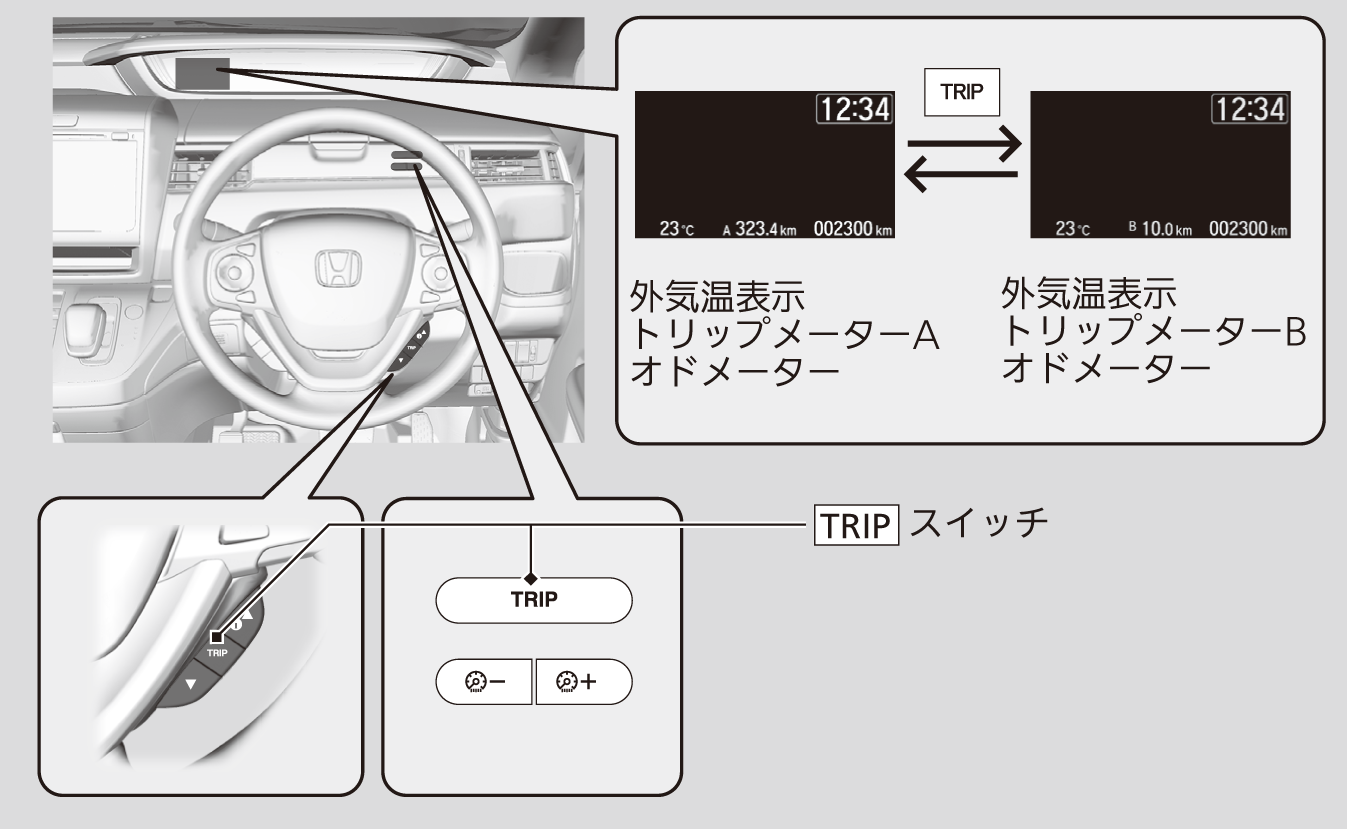 マルチインフォメーションディスプレイ Freed Hybrid Freed Hybrid Honda