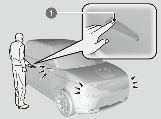 車外でのドアの施錠 解錠 Honda E 21 Honda