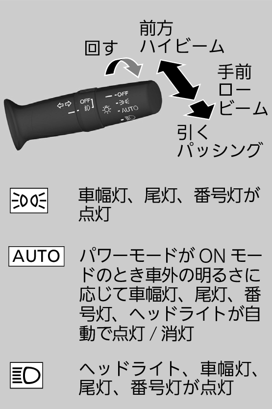 ライトスイッチ Insight 19 Honda