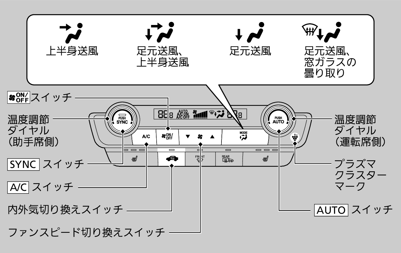 オートエアコンの使いかた Insight 19 Honda