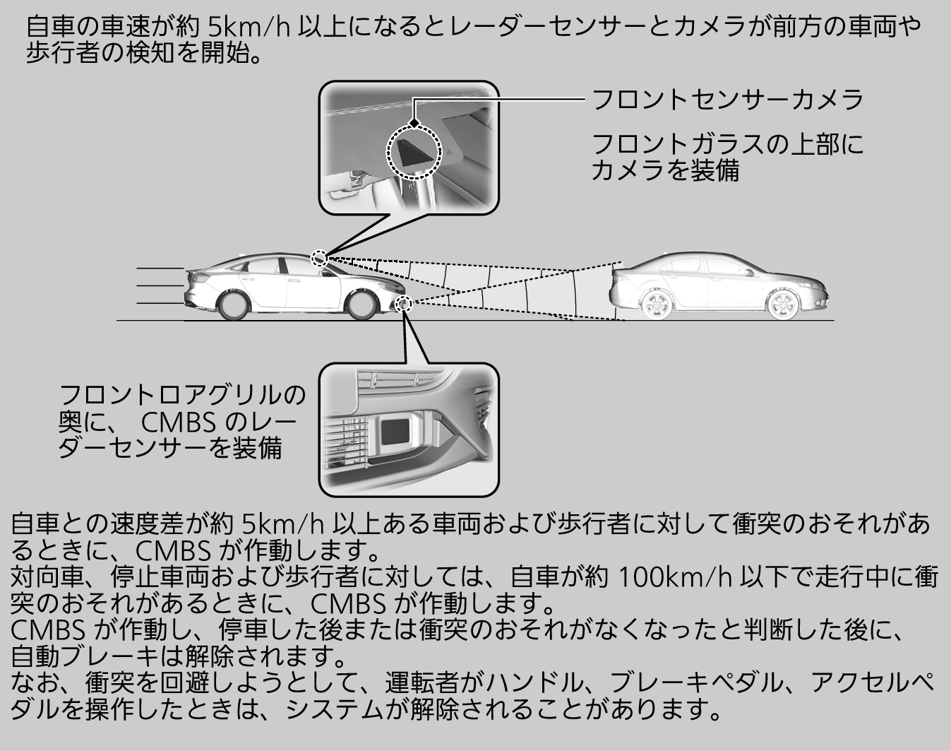 衝突軽減ブレーキ Cmbs Insight 19 Honda