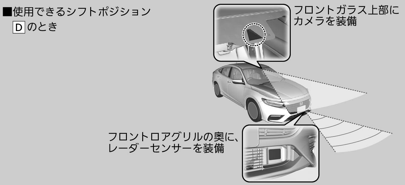 渋滞追従機能付acc アダプティブクルーズコントロール Insight 19 Honda