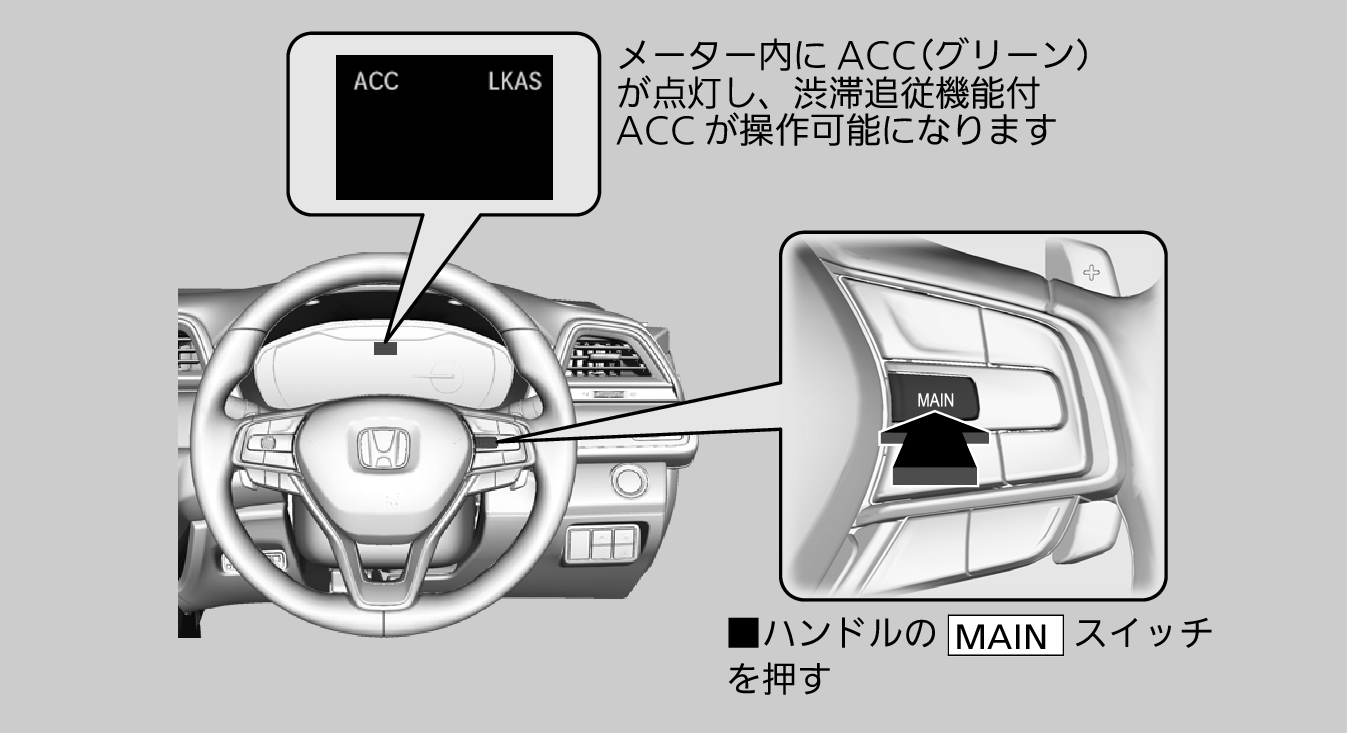 渋滞追従機能付acc アダプティブクルーズコントロール Insight 19 Honda